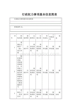 行政权力事项基本信息简表.docx