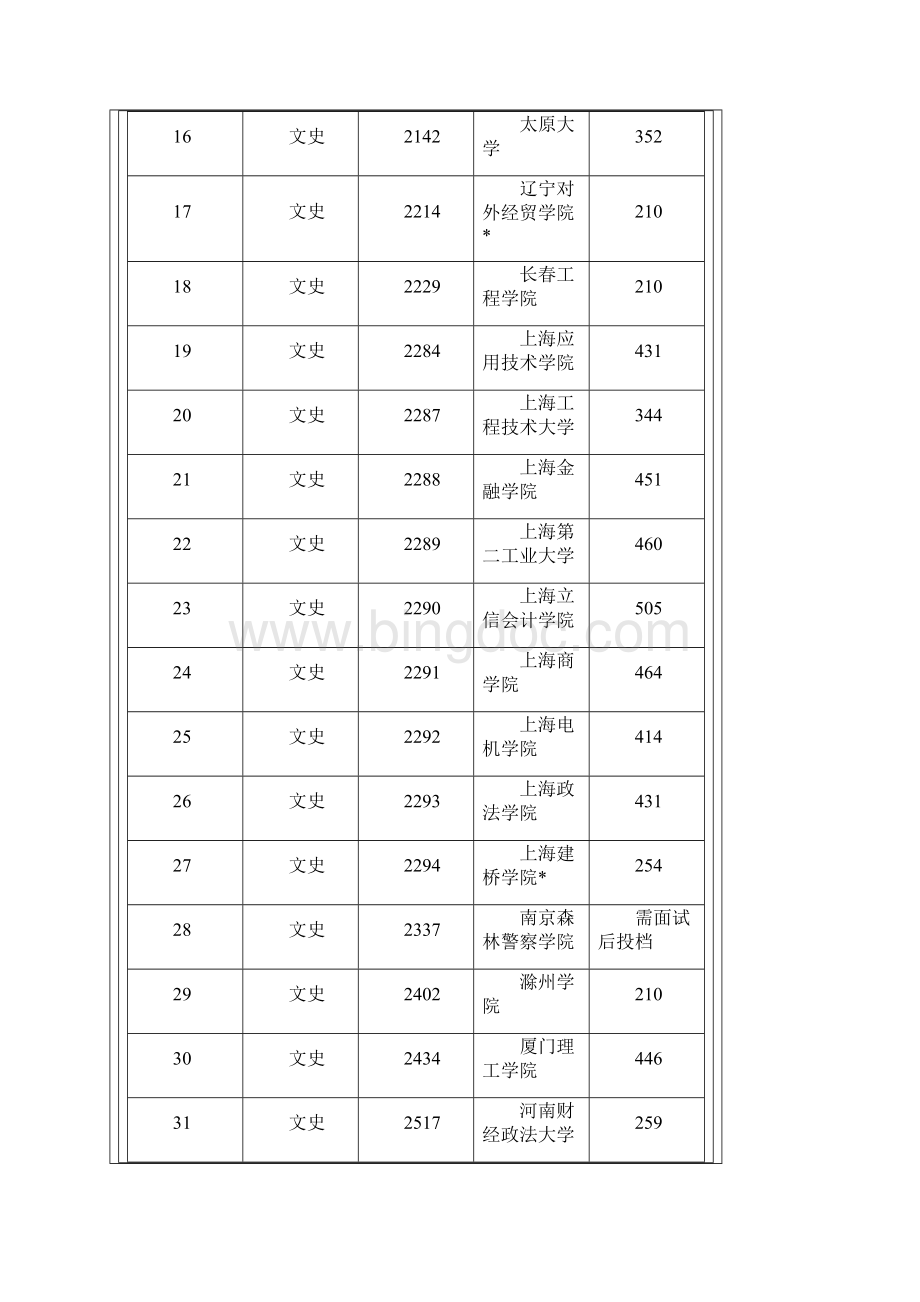 全国专科线.docx_第2页