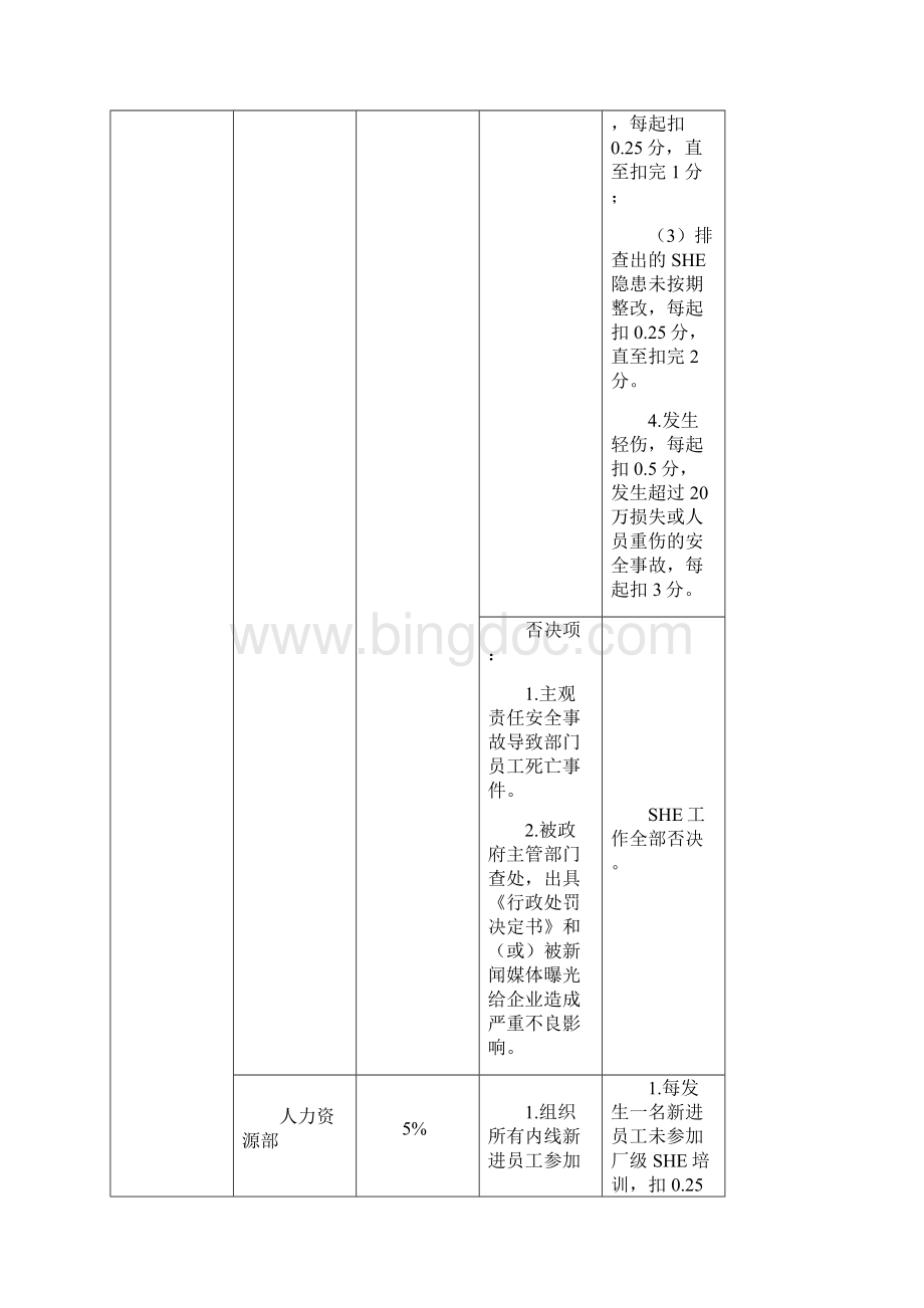 各部门EHS管理月度监管指标.docx_第2页