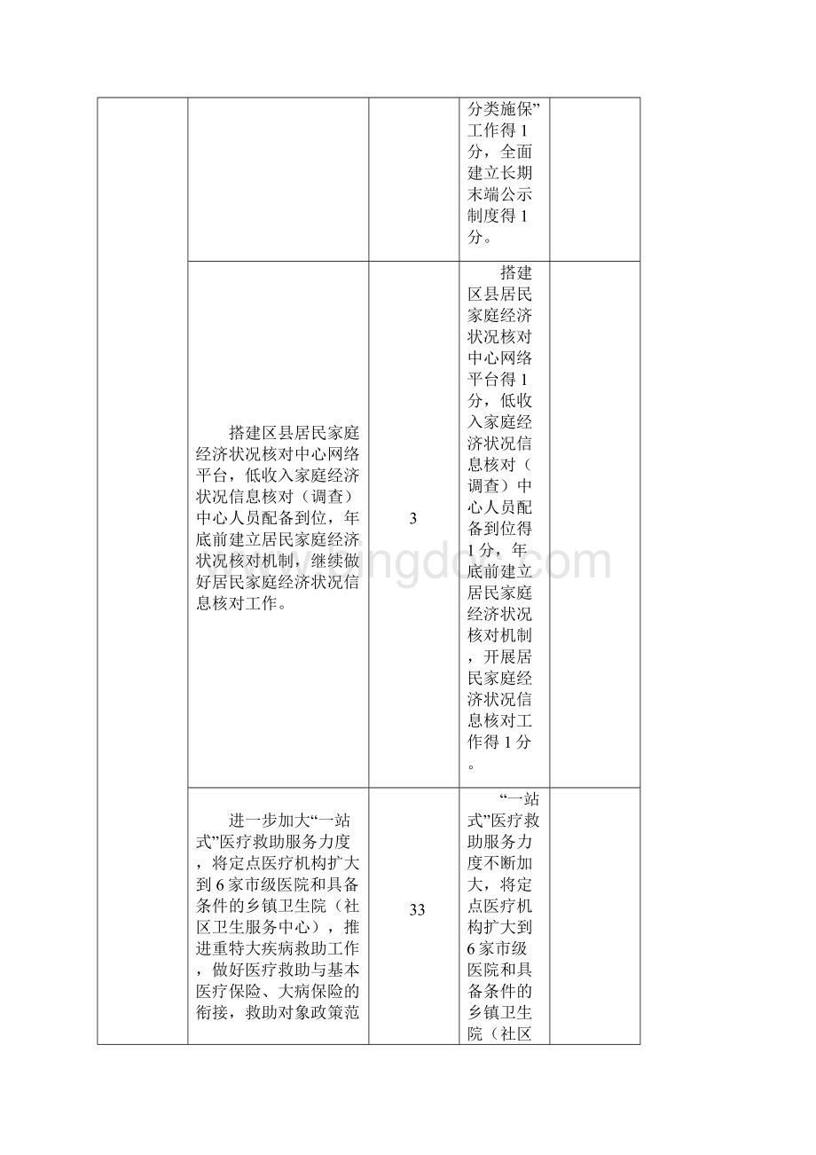 重点目标任务细化分解及量化评分标准.docx_第3页