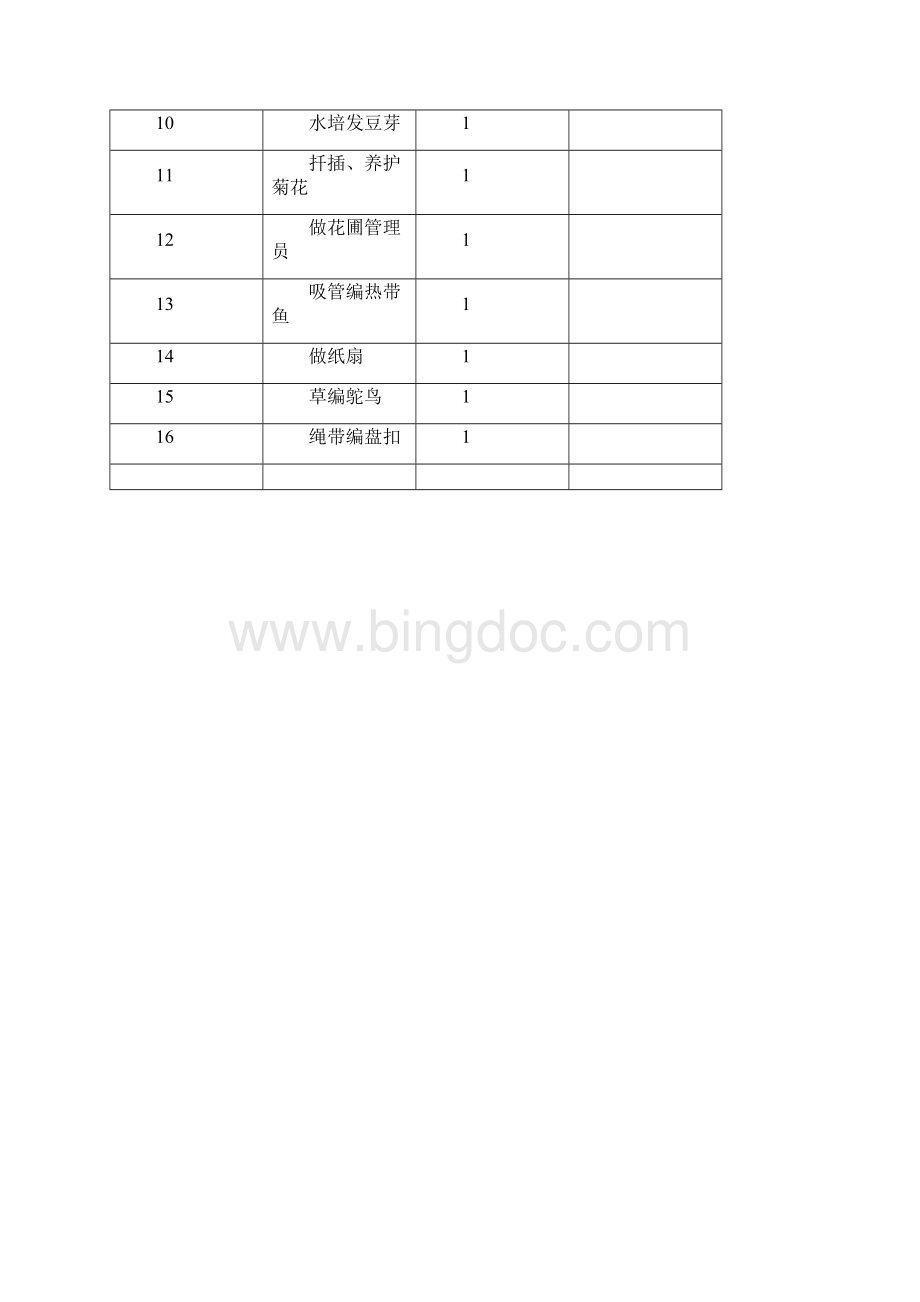 六年级下册劳动教案New.docx_第3页