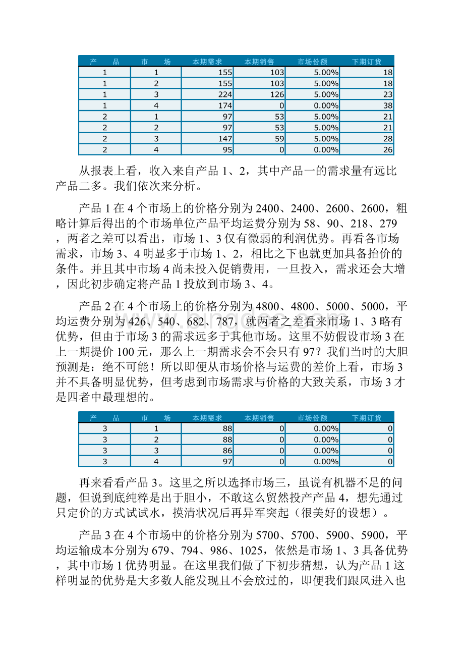 Bizsim企业竞争模拟单期心得I.docx_第2页