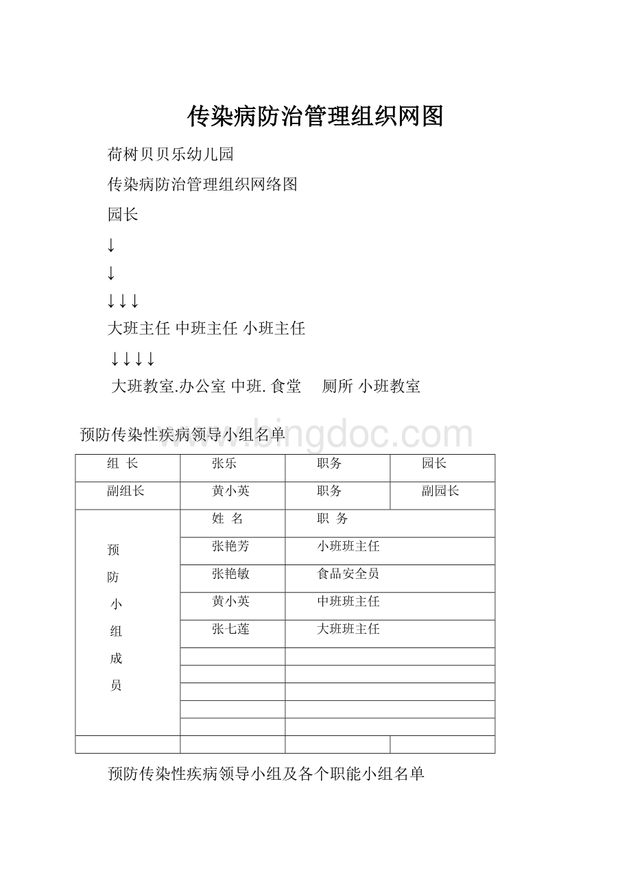 传染病防治管理组织网图.docx