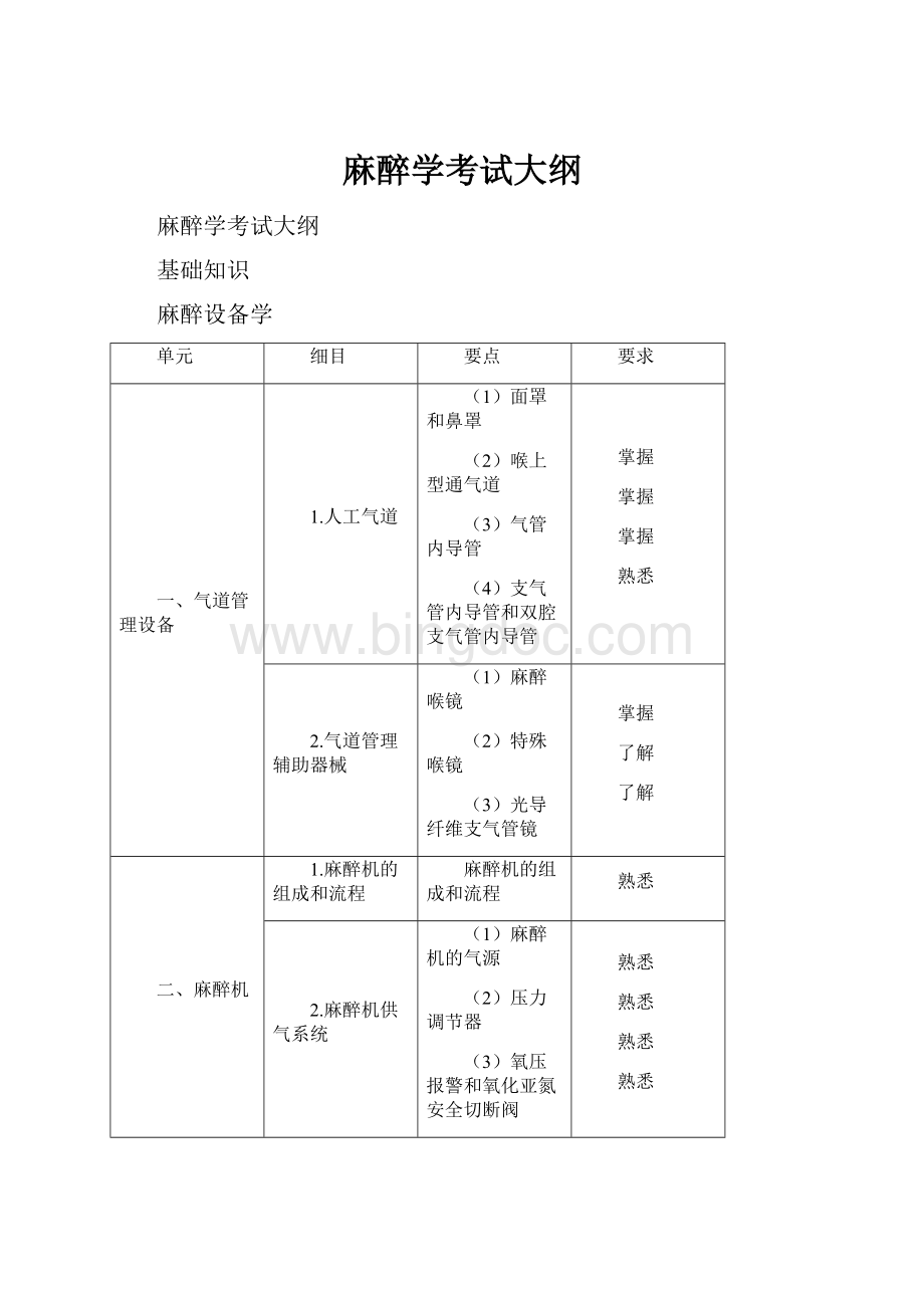 麻醉学考试大纲.docx_第1页