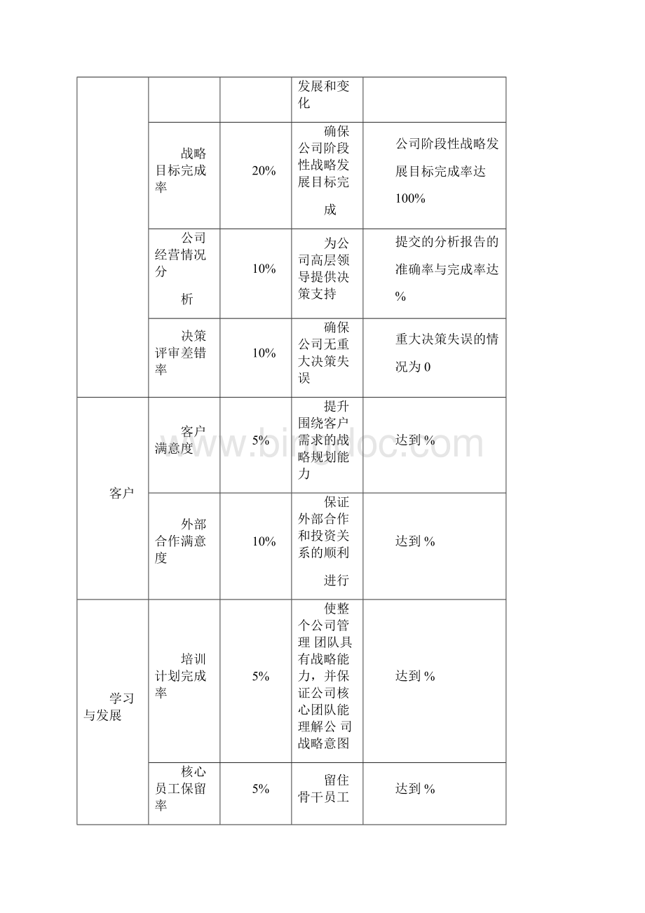 管理者量化考核表.docx_第2页