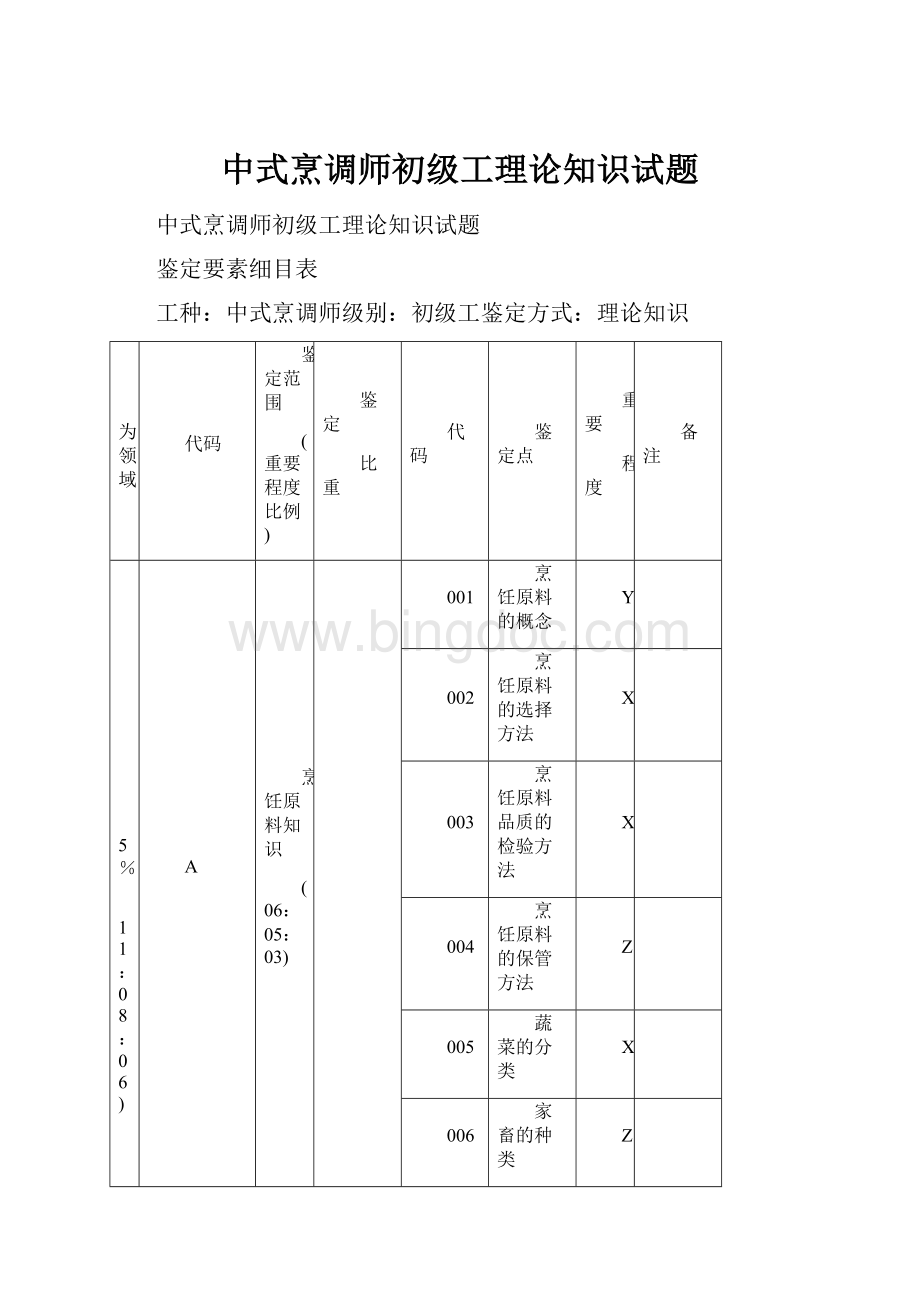 中式烹调师初级工理论知识试题.docx_第1页