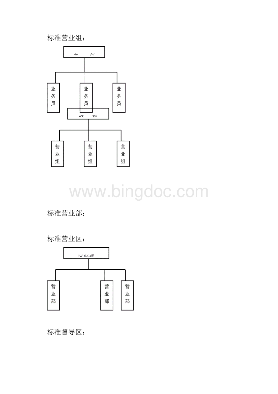 民生保险个人业务人员组织体系待遇及考核办法.docx_第3页