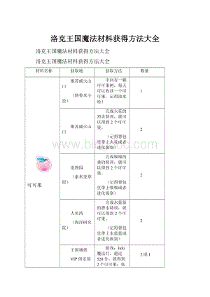 洛克王国魔法材料获得方法大全.docx