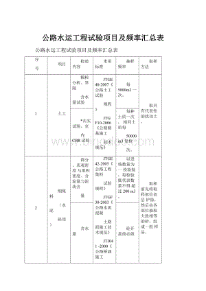 公路水运工程试验项目及频率汇总表.docx