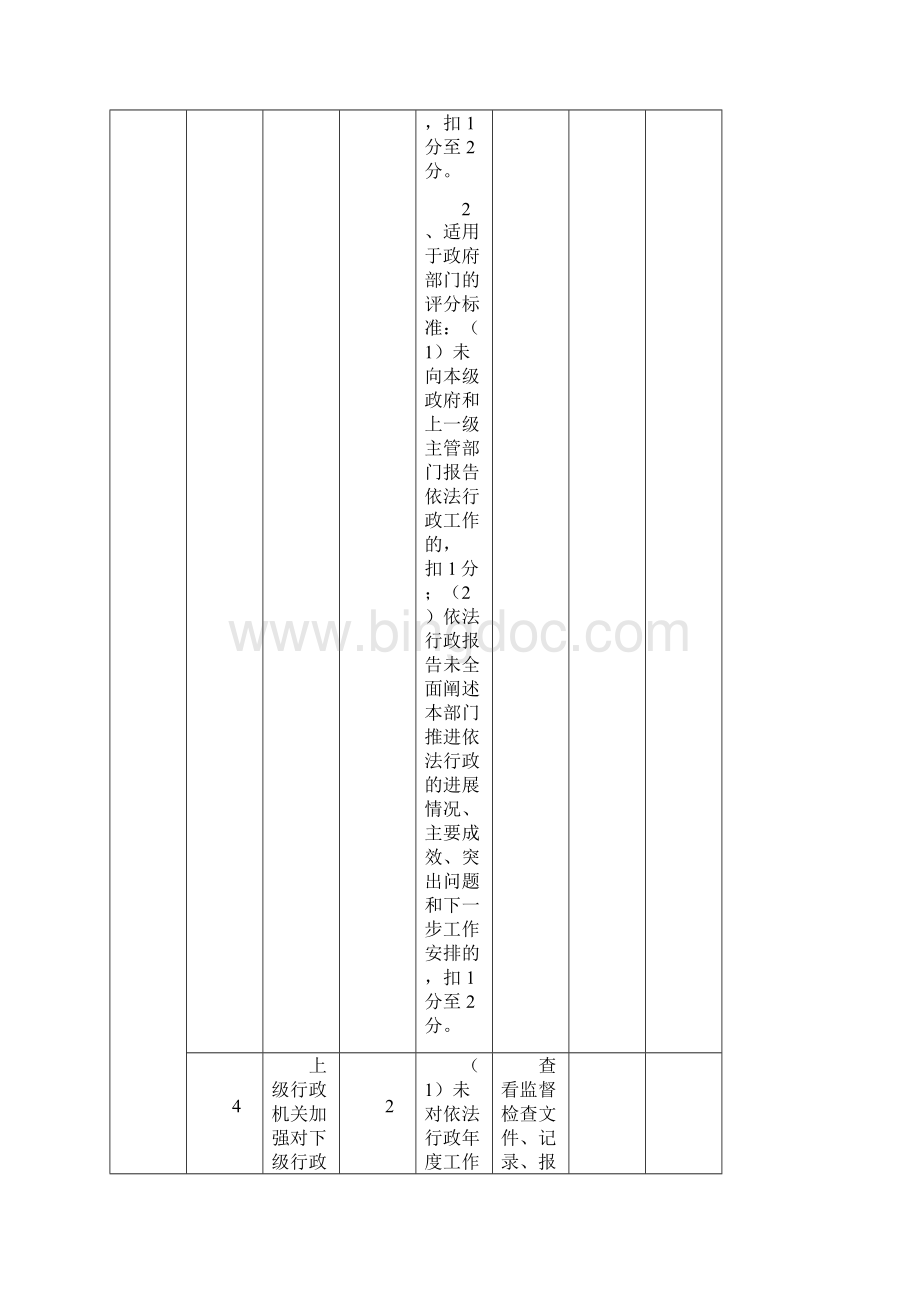 广西壮族自治区依法行政考核指标和评分标准.docx_第3页