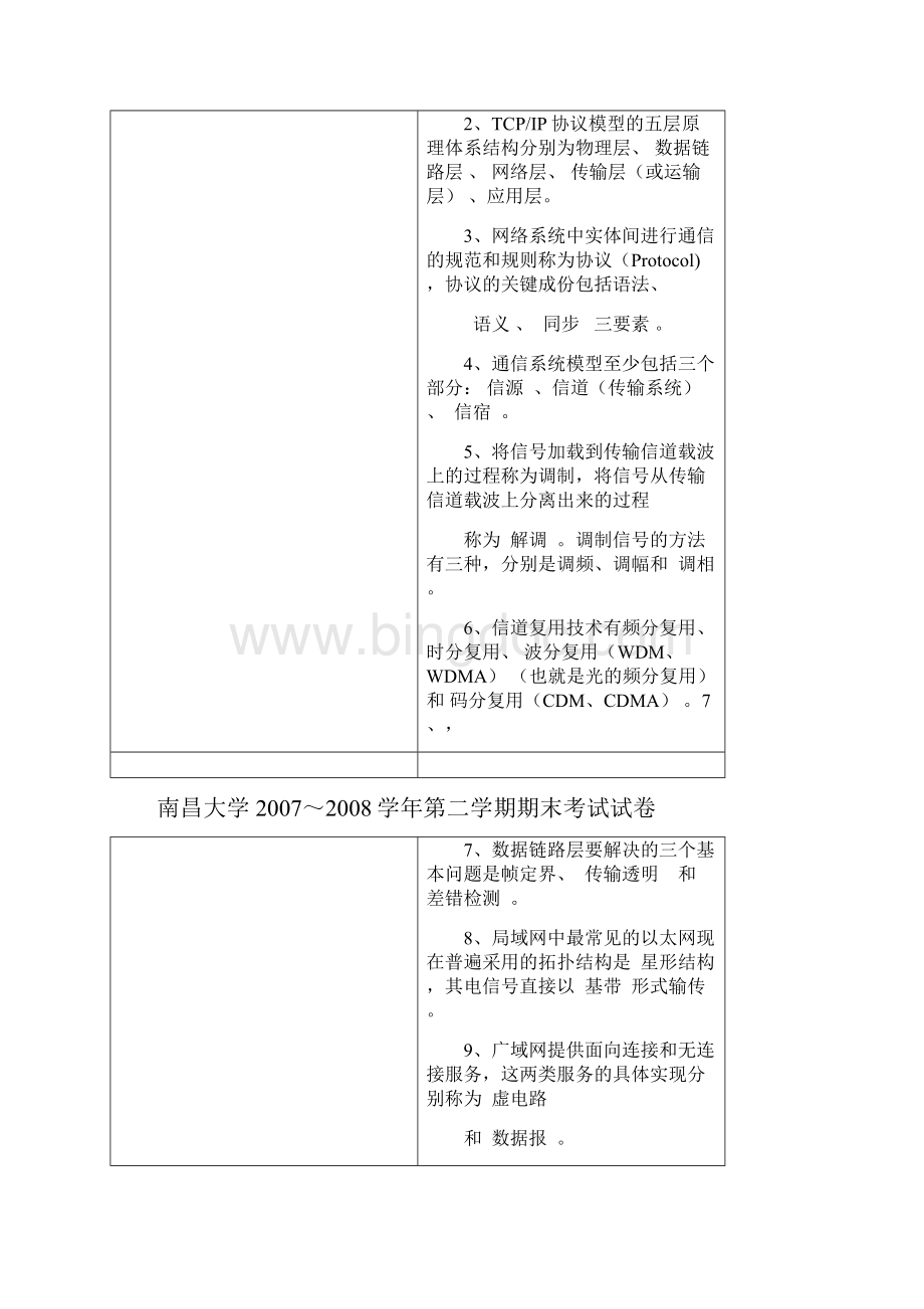 南昌大学计算机网络.docx_第2页