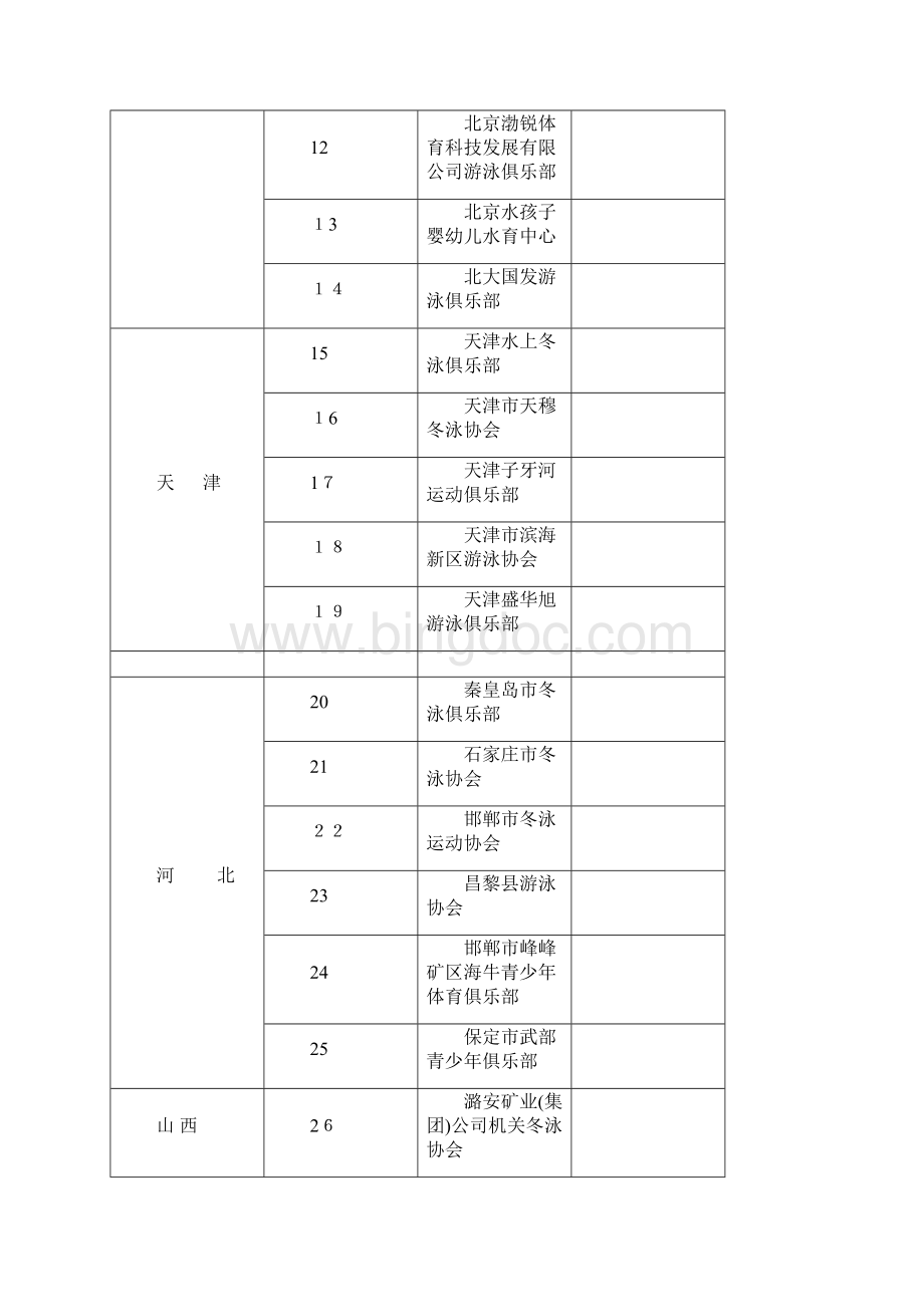 中国游泳协会第四届冬泳委员会团体会员及委员表 2doc.docx_第2页