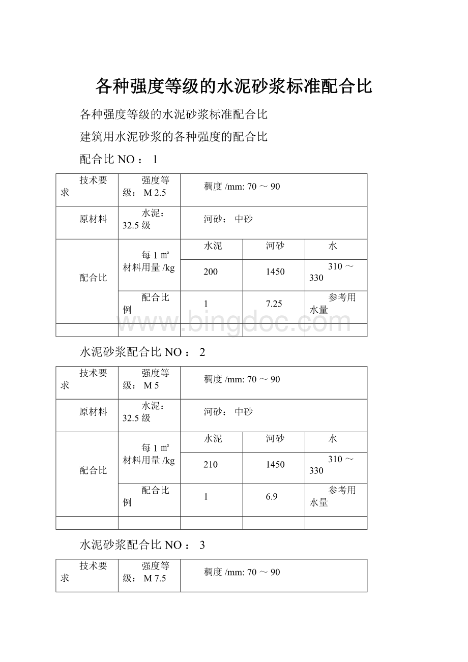 各种强度等级的水泥砂浆标准配合比.docx_第1页