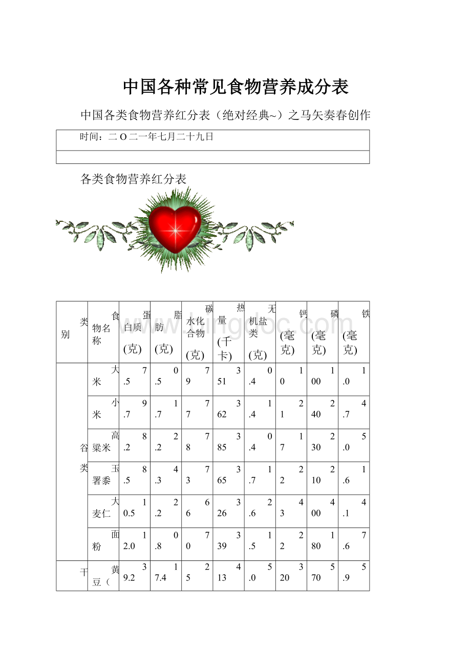 中国各种常见食物营养成分表.docx_第1页