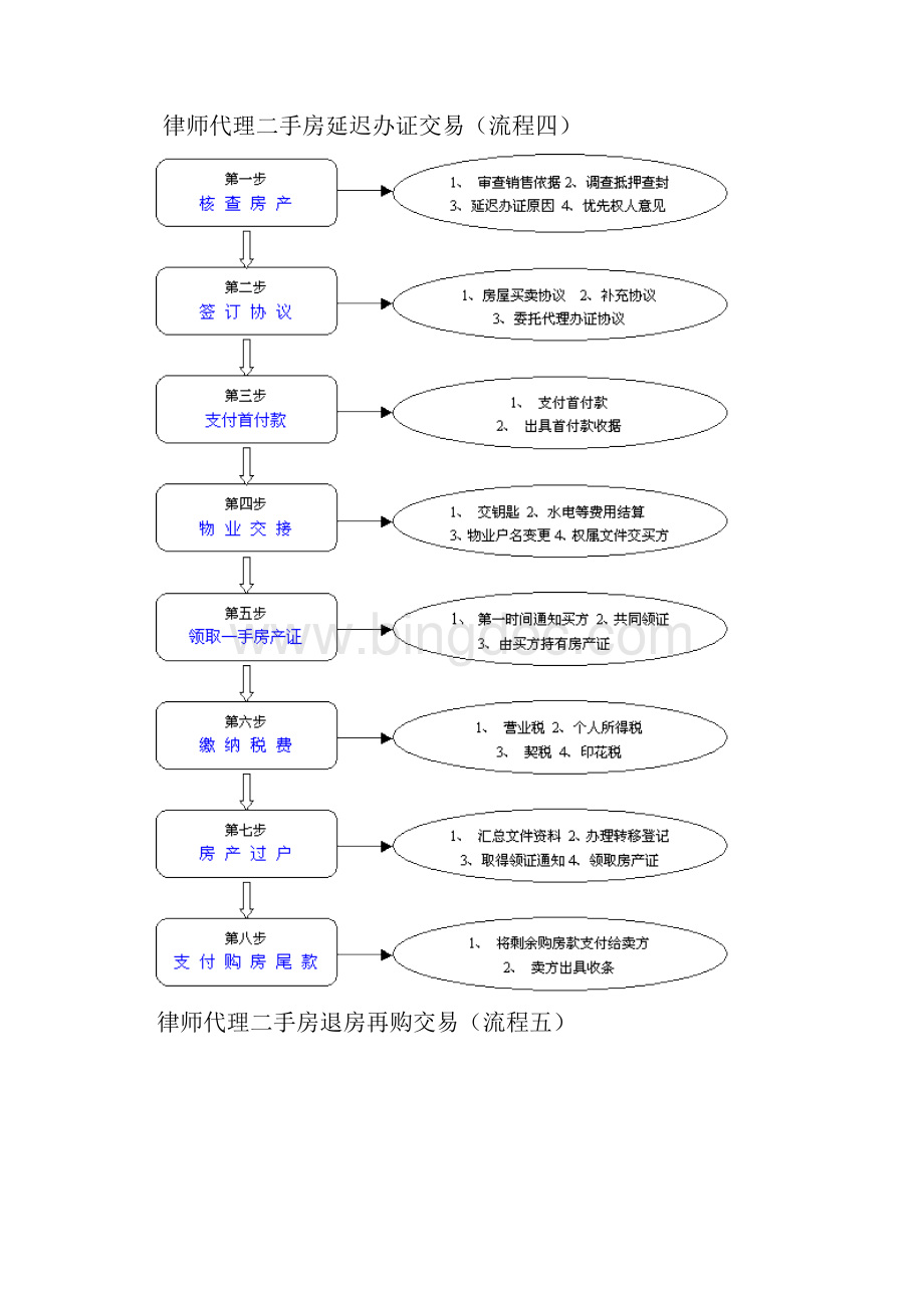 师全程代理二手房交易基本流程.docx_第3页