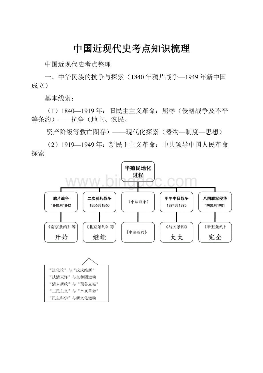 中国近现代史考点知识梳理.docx_第1页