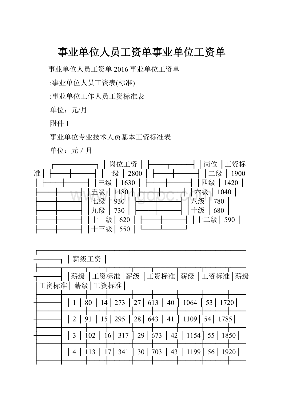 事业单位人员工资单事业单位工资单.docx_第1页