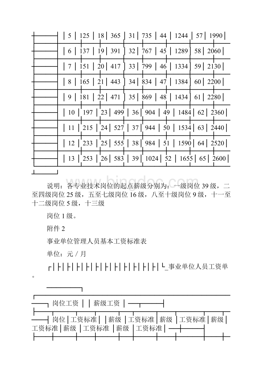 事业单位人员工资单事业单位工资单.docx_第2页