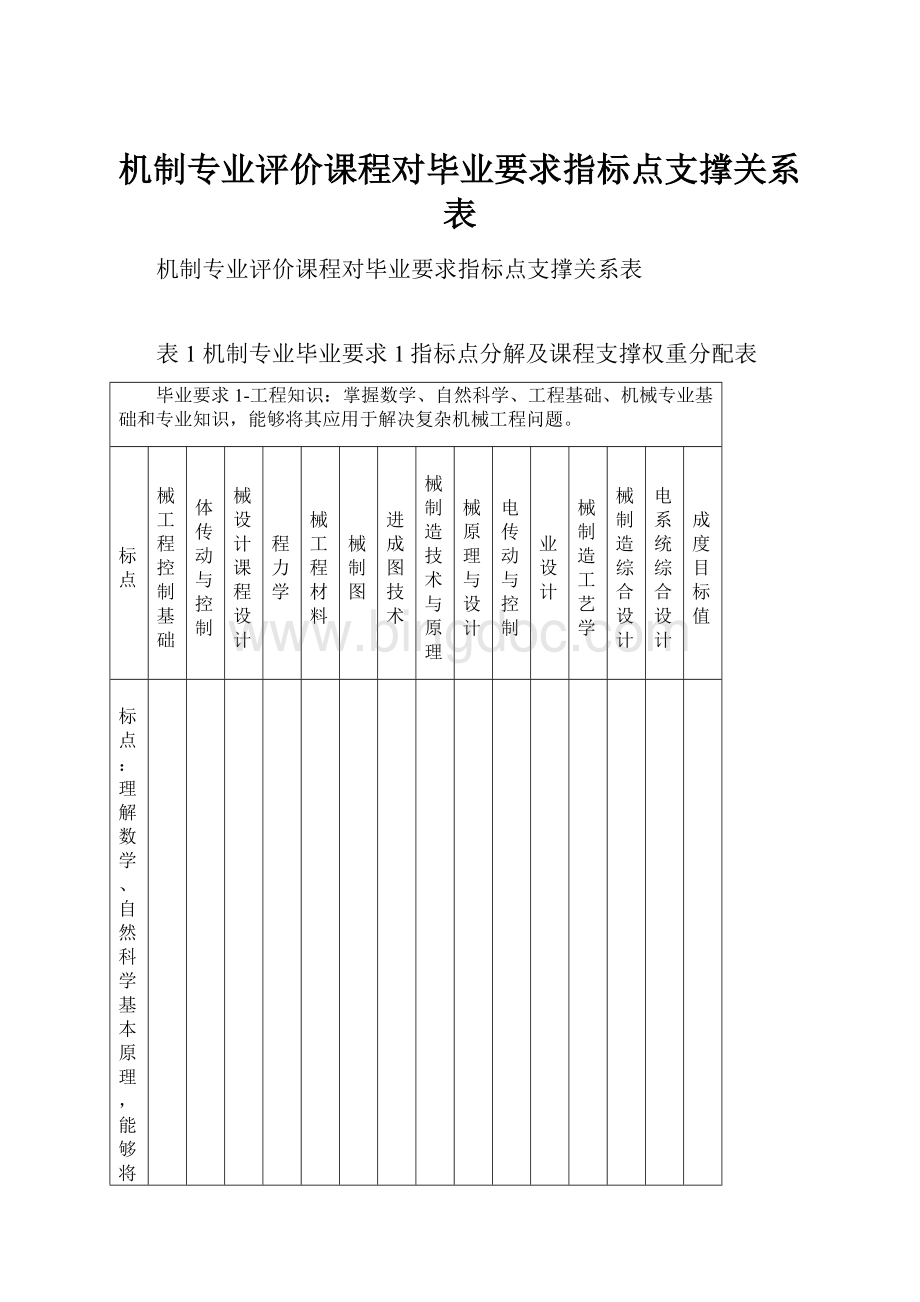 机制专业评价课程对毕业要求指标点支撑关系表.docx_第1页