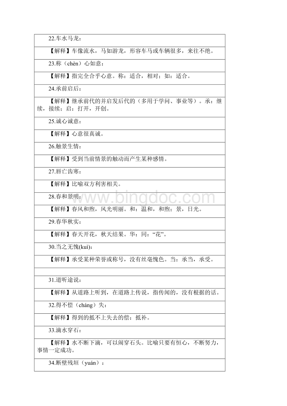 小学生必须掌握的200个成语及注释.docx_第3页