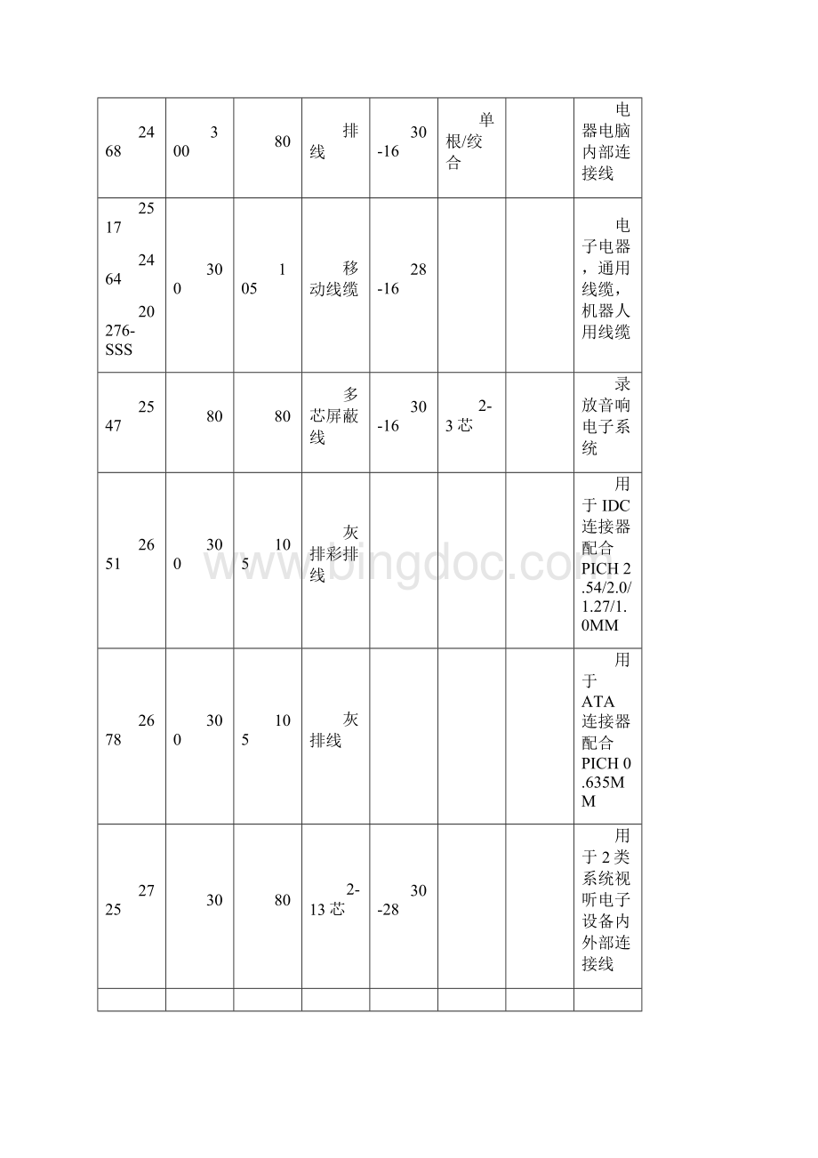 UL标准电子线常用规格表.docx_第3页