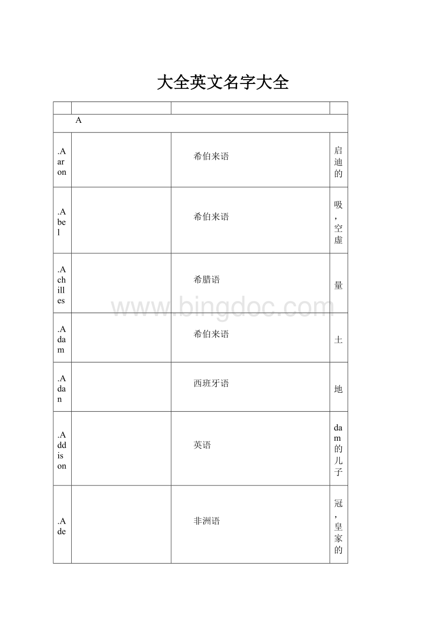 大全英文名字大全.docx