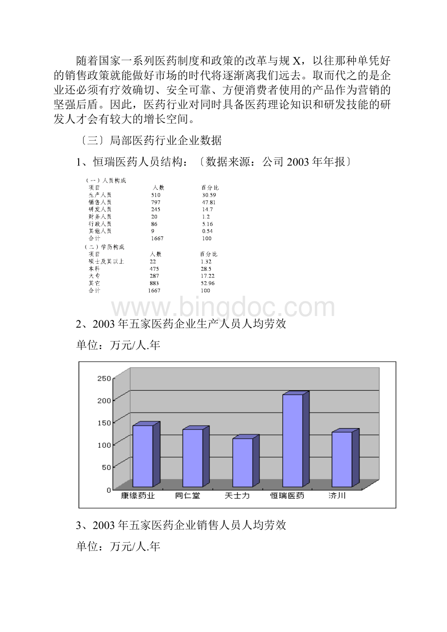 医药行业人力资源概要.docx_第3页