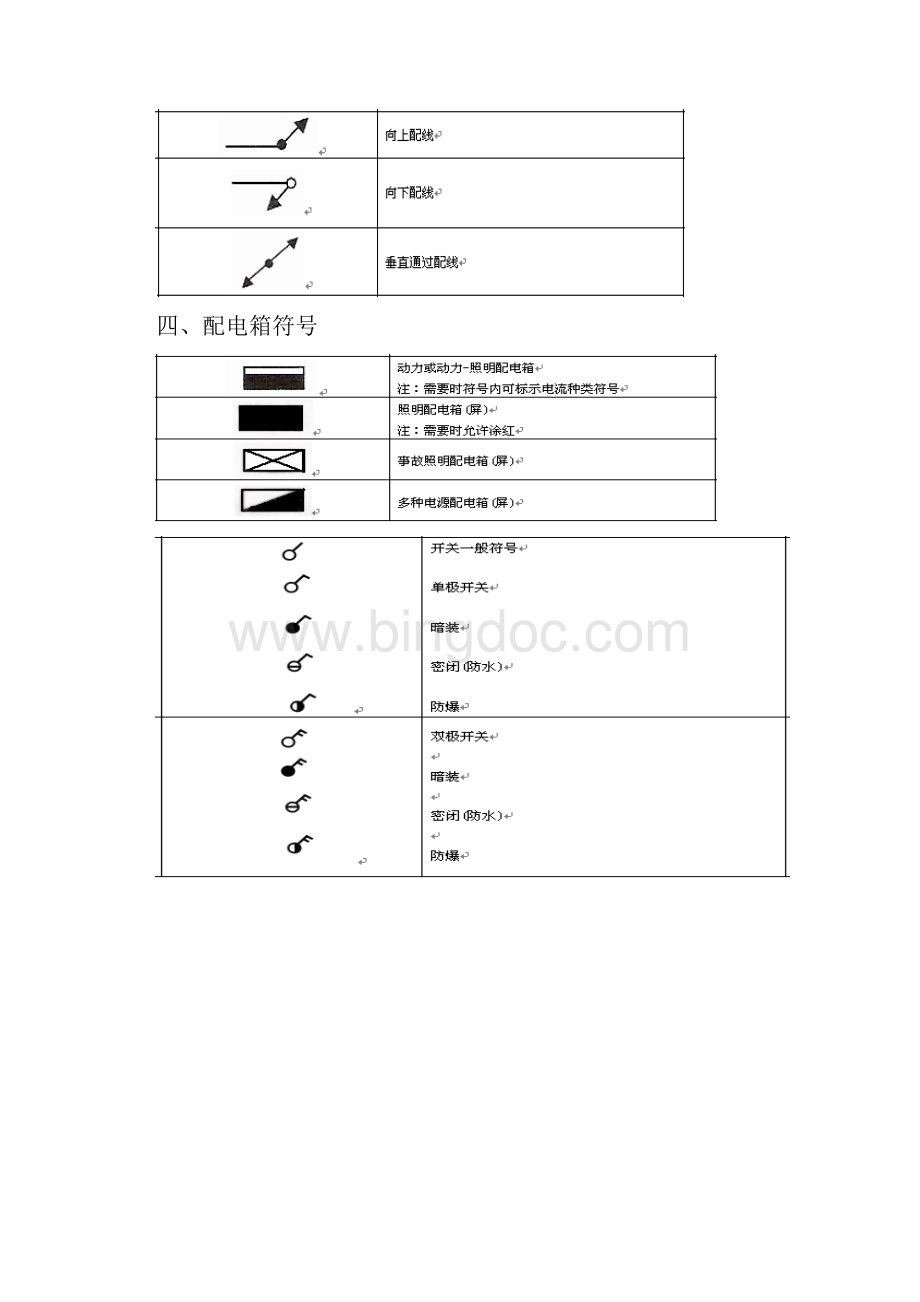 广西第二册电气设备安装工程.docx_第2页