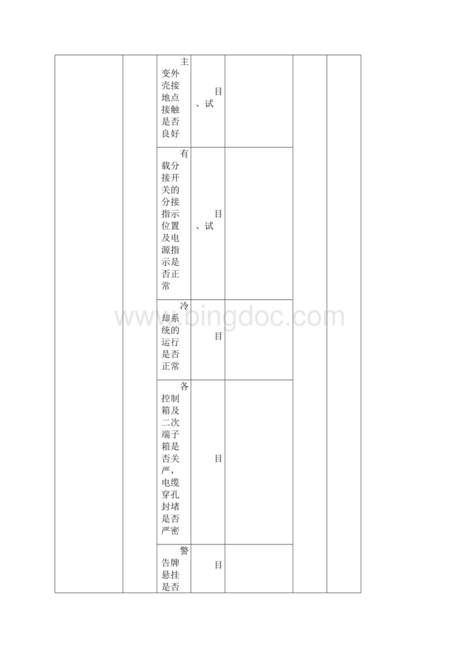 变电站巡检记录簿表.docx_第3页