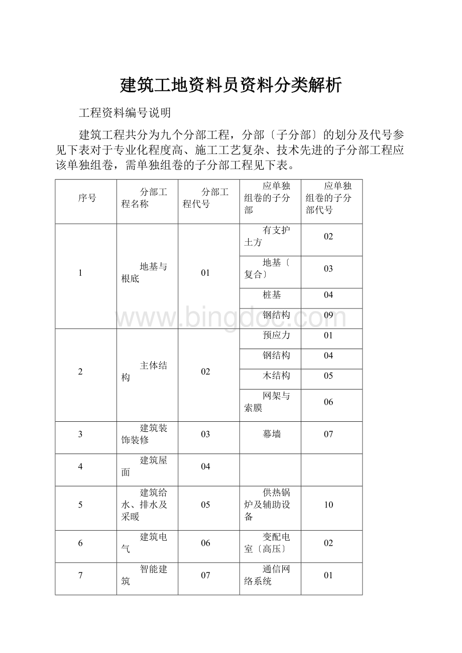 建筑工地资料员资料分类解析.docx