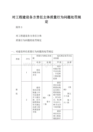 对工程建设各方责任主体质量行为问题处罚规定.docx