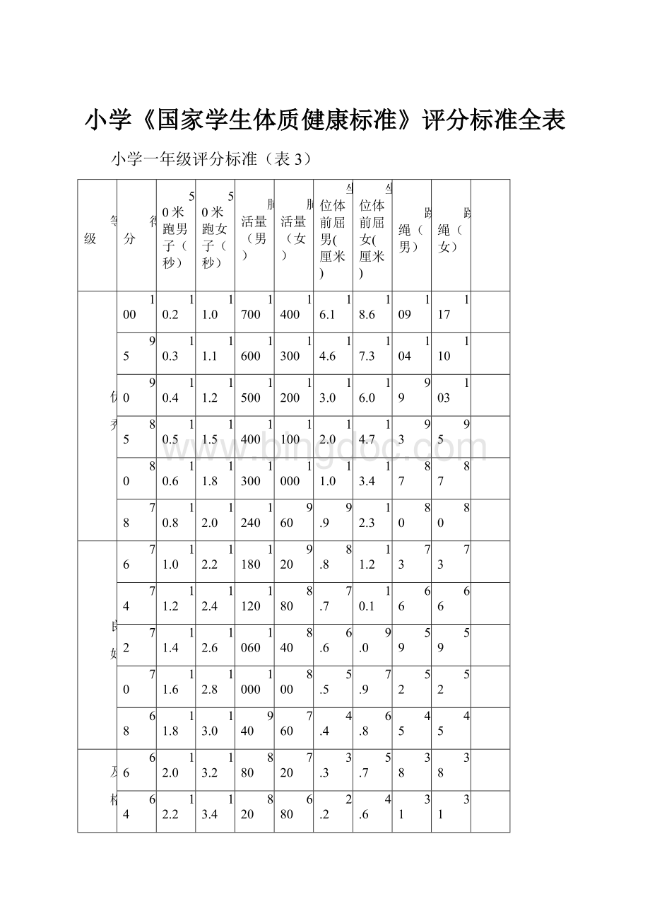 小学《国家学生体质健康标准》评分标准全表.docx