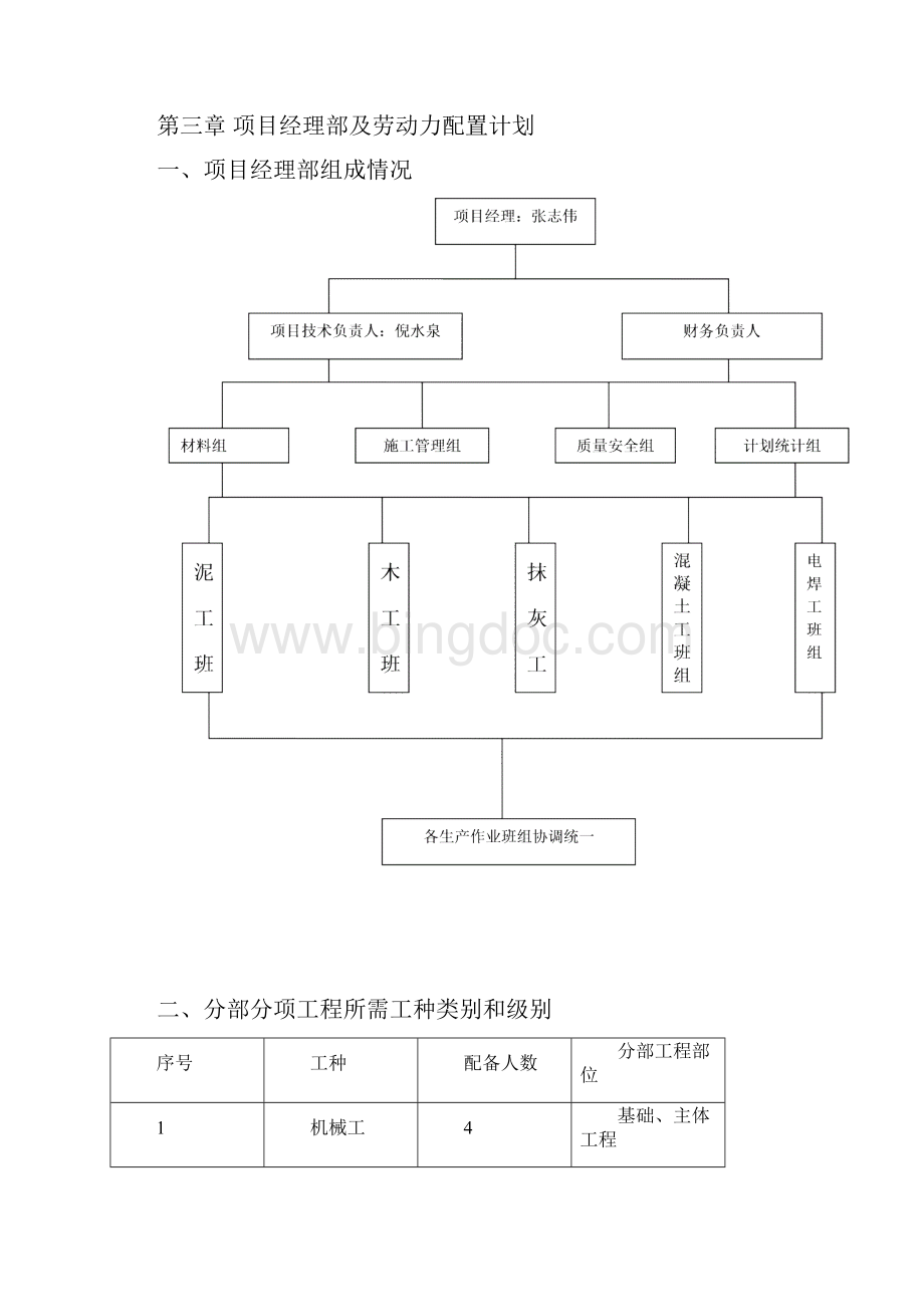 围墙施工组织设计范本.docx_第3页