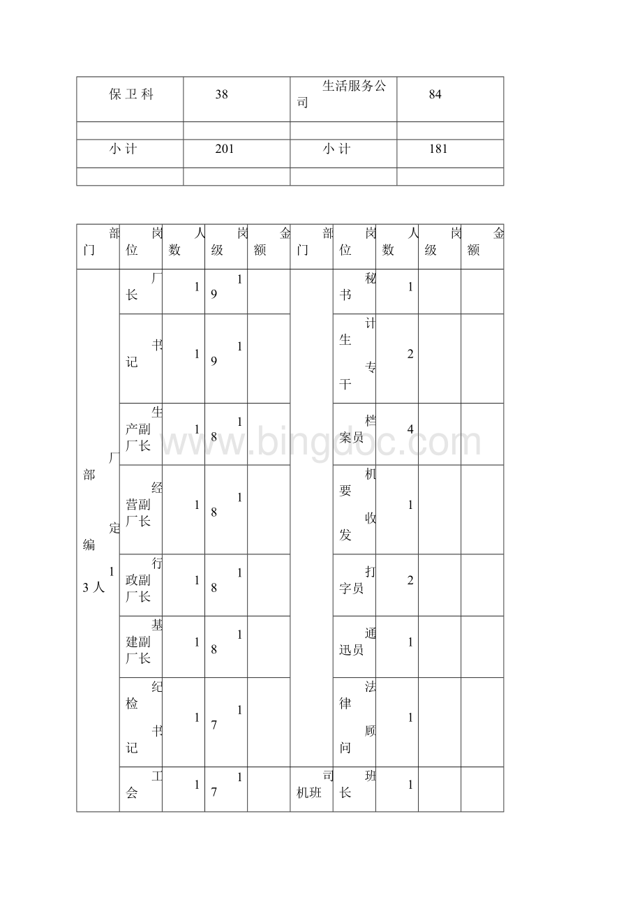 热电厂主业定编定员标准及情况说明.docx_第2页