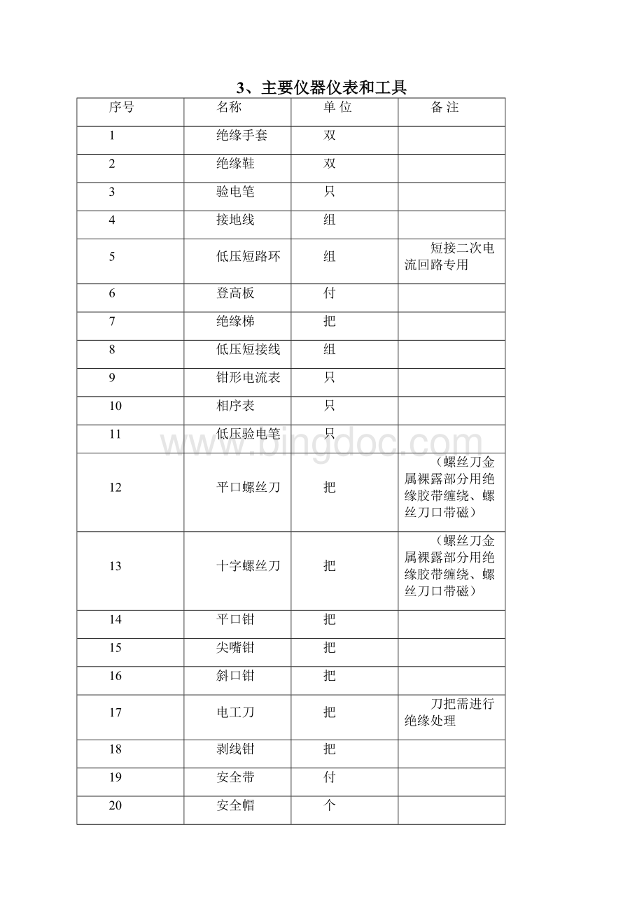 三相电能表及互感器安装施工方案.docx_第2页