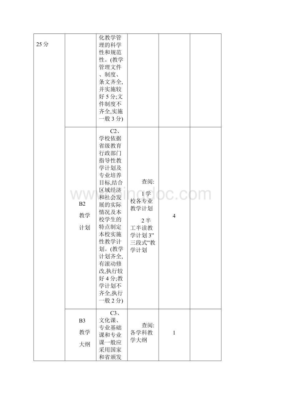 漳州市中等职业学校教学管理评估指标体系表.docx_第2页