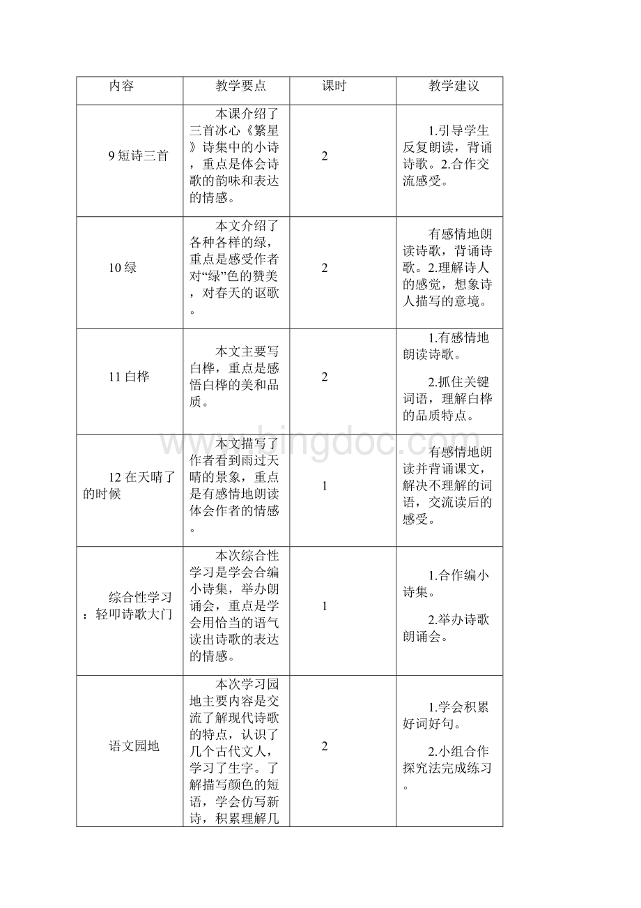 部编版语文四年级下册第三单元教学设计.docx_第2页