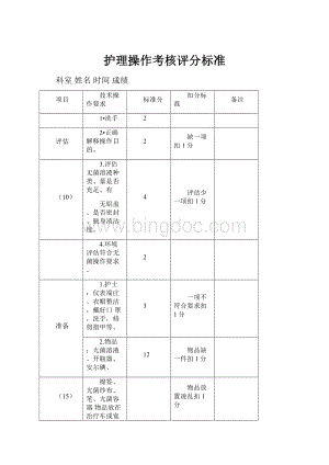 护理操作考核评分标准.docx