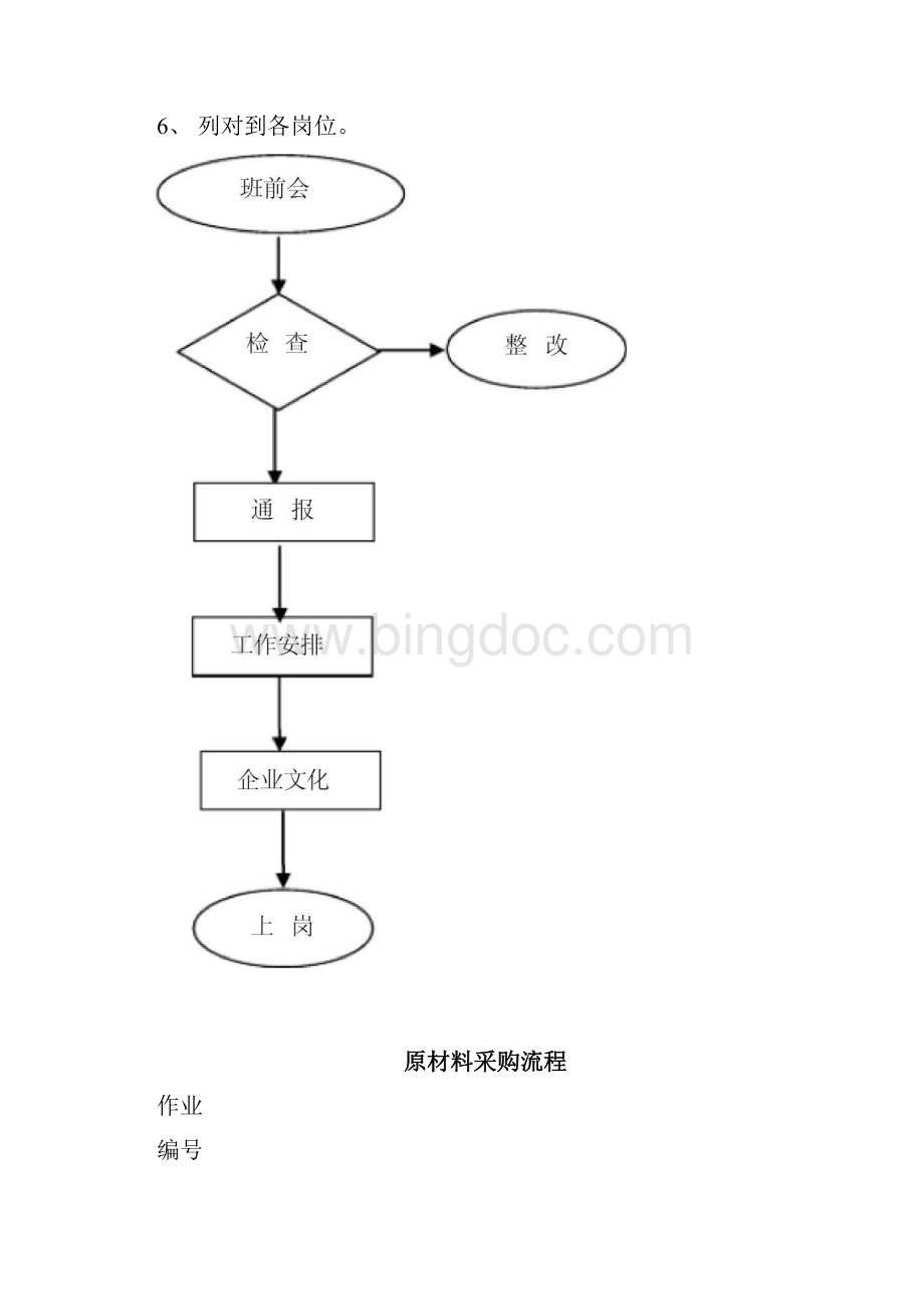 后厨工作流程.docx_第2页