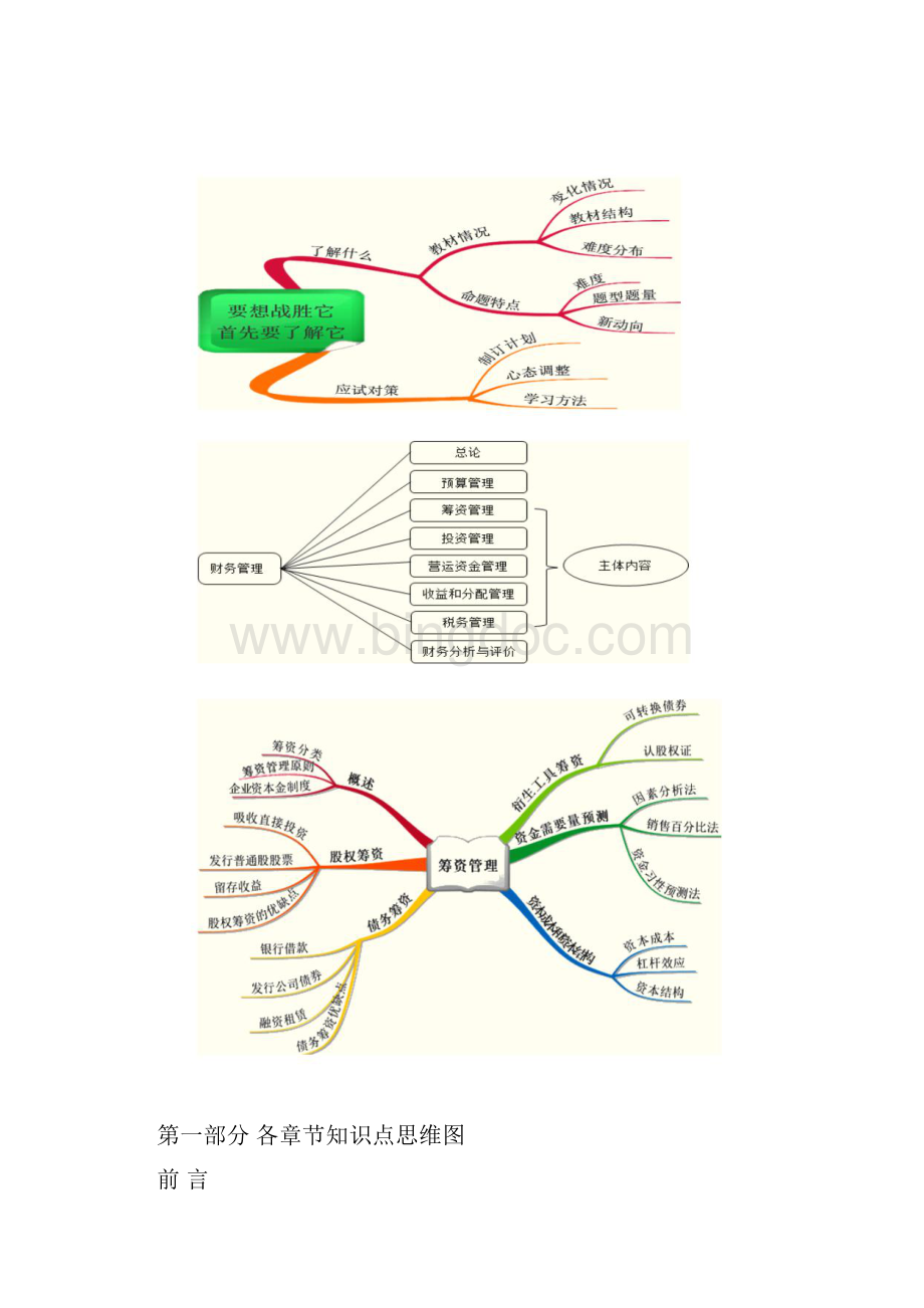 财务管理各章节知识点思维导图及公式汇总表.docx_第2页