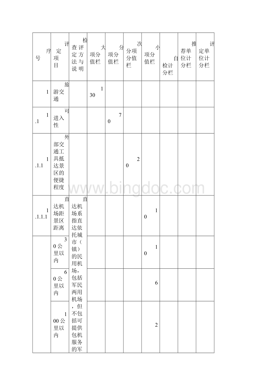 《旅游景区质量等级评定与划分》国家标准评定细则要点.docx_第3页