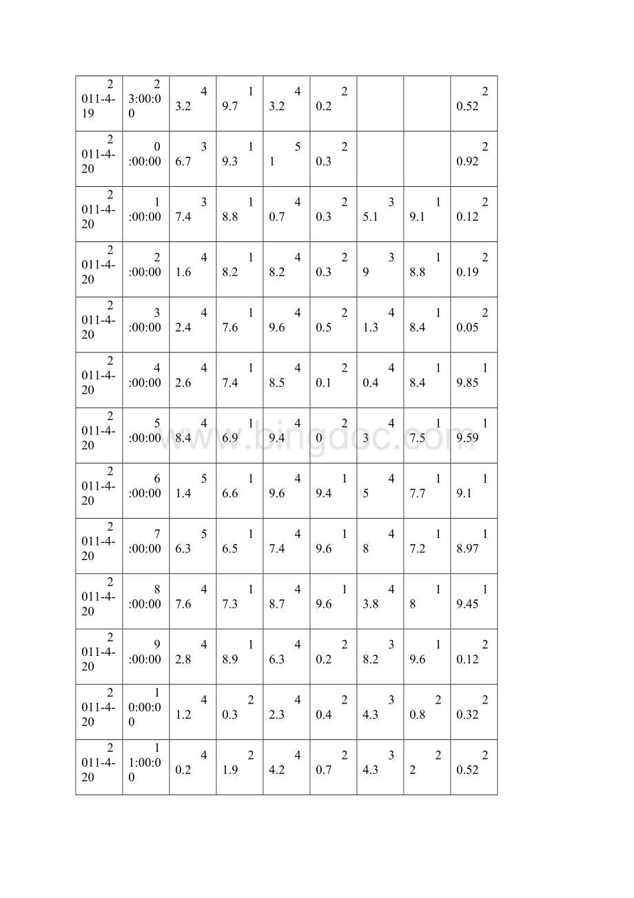 华中科技大学建筑物理室内热环境参数对比实验模板.docx_第3页