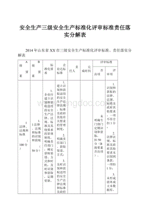 安全生产三级安全生产标准化评审标准责任落实分解表.docx