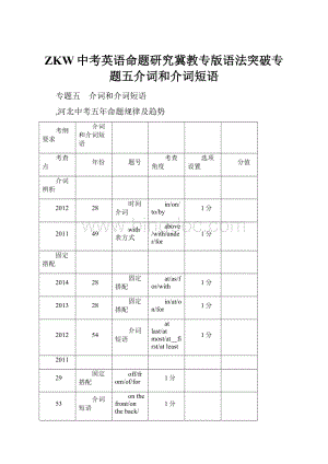 ZKW中考英语命题研究冀教专版语法突破专题五介词和介词短语.docx