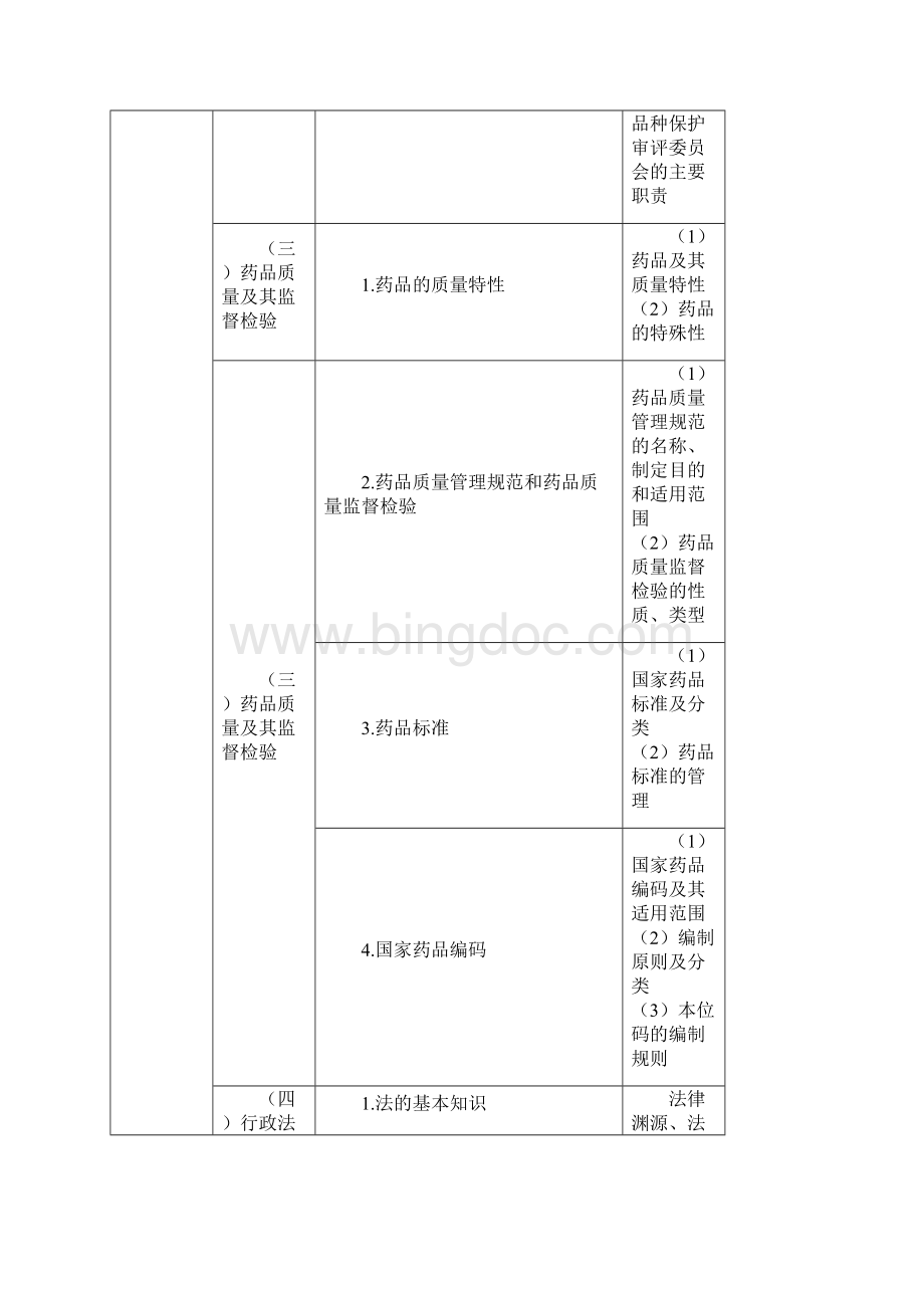 执业药师考试大纲药事管理与法规.docx_第3页