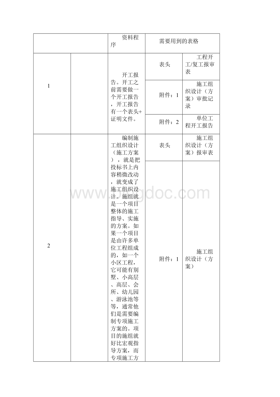 土建资料员教程详细步骤11.docx_第2页