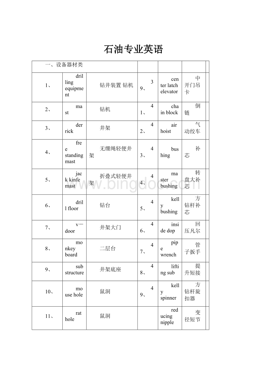 石油专业英语.docx_第1页