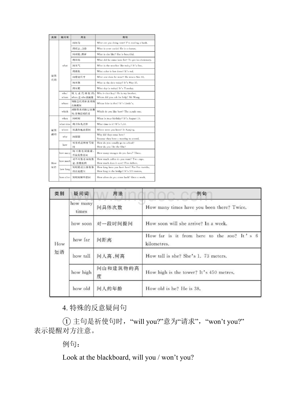 初中英语语法大全句子种类.docx_第3页