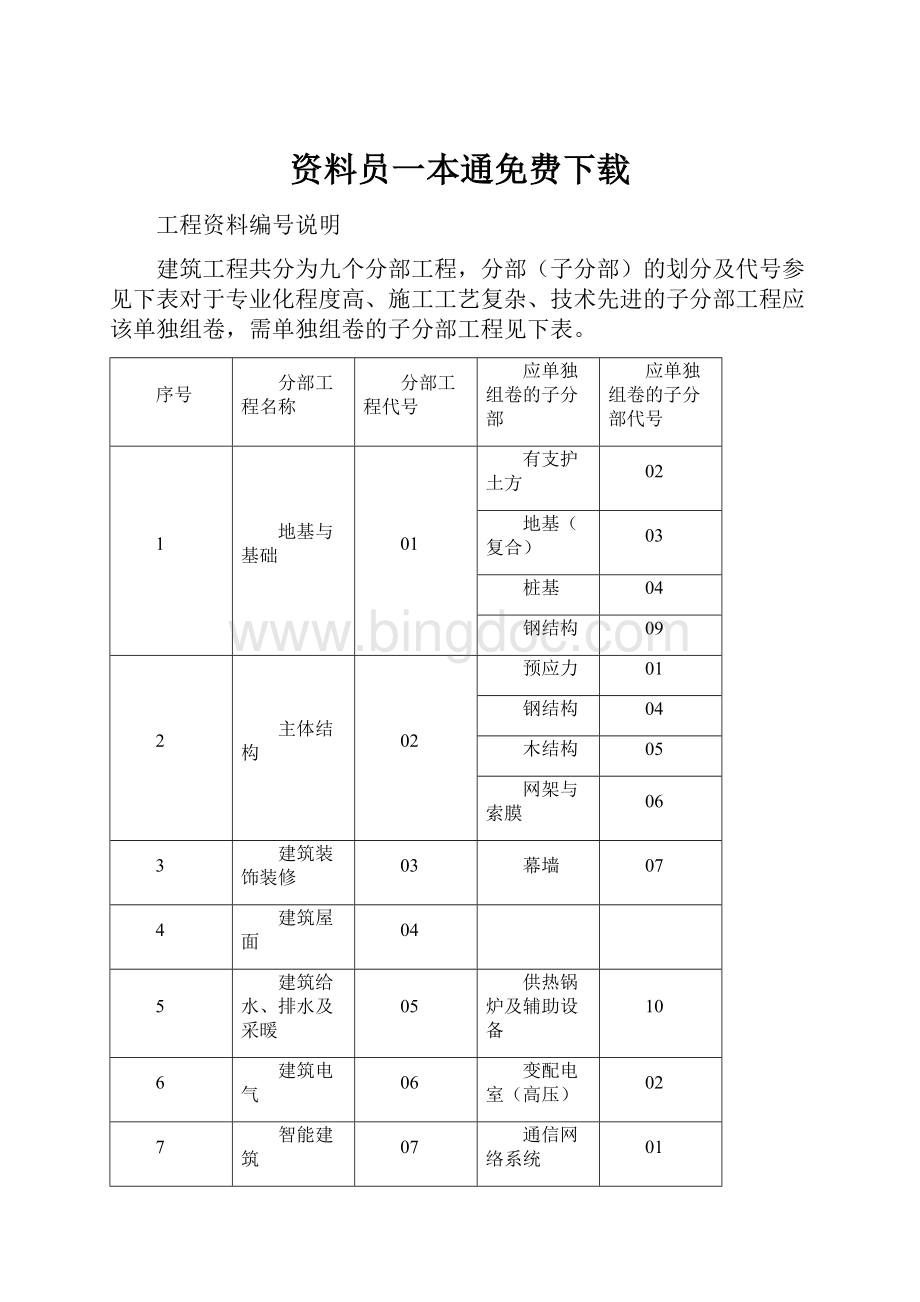 资料员一本通免费下载.docx_第1页