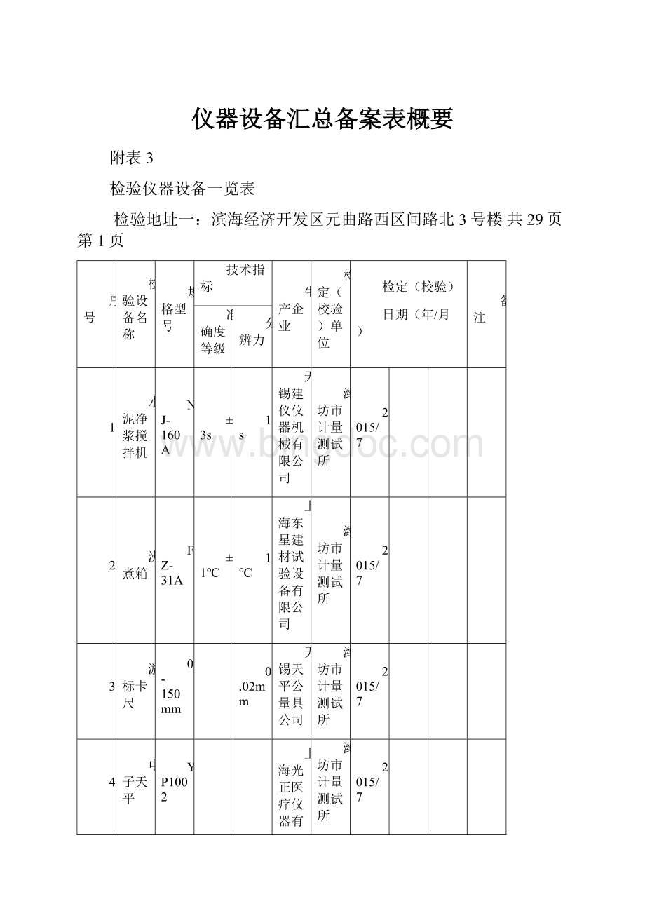 仪器设备汇总备案表概要.docx